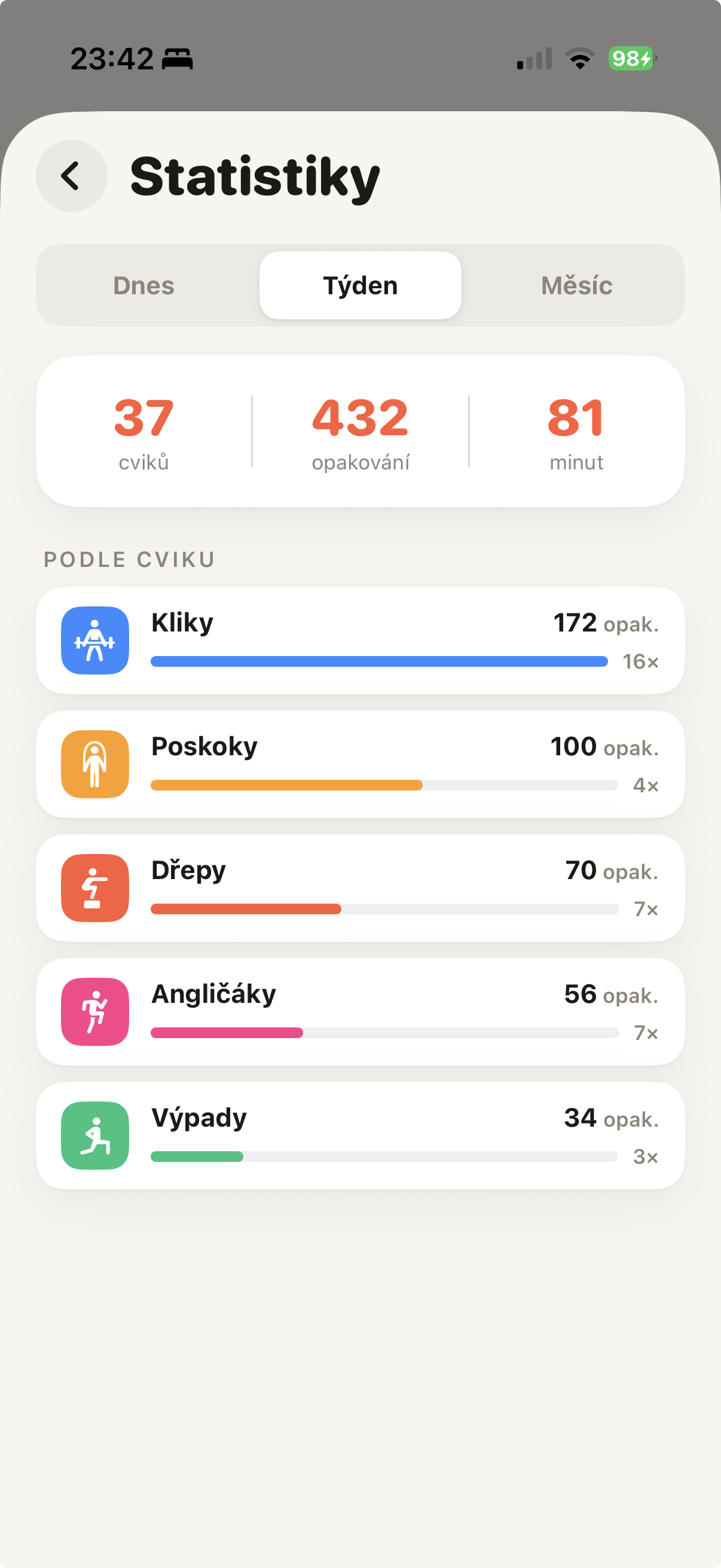 Statistiky